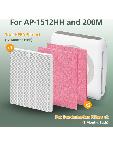 Filtro HEPA isinlive AP-1512HH y 200M para purificadores