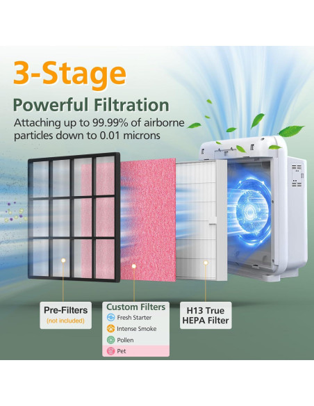 Filtro HEPA isinlive AP-1512HH y 200M para purificadores