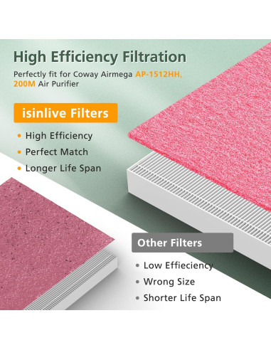Filtro HEPA isinlive AP-1512HH y 200M para purificadores