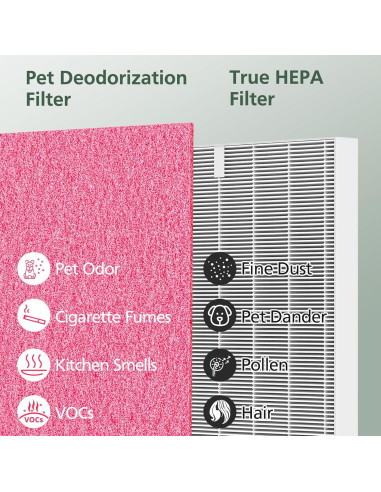 Filtro HEPA isinlive AP-1512HH y 200M para purificadores