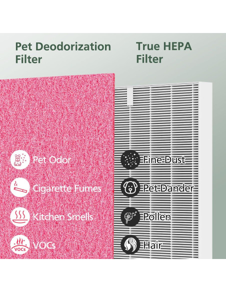 Filtro HEPA isinlive AP-1512HH y 200M para purificadores