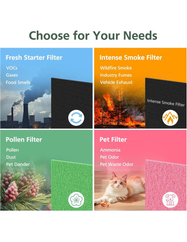 Filtro HEPA isinlive AP-1512HH y 200M para purificadores