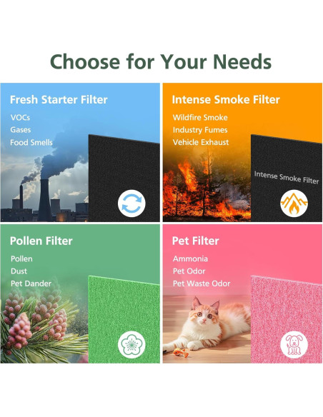 Filtro HEPA isinlive AP-1512HH y 200M para purificadores