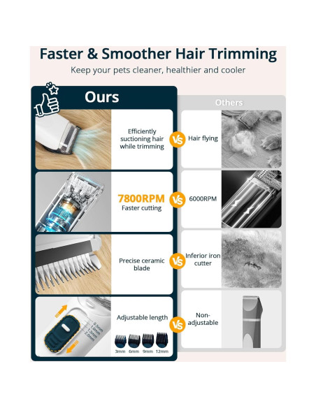 Aspiradora y Secador de Perros PETEMPO 2.5L 10 en 1