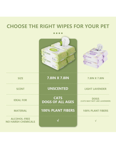 400 Toallitas Ecológicas para Perros IMMHABI Sin Fragancia