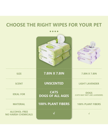 400 Toallitas Ecológicas para Perros IMMHABI Sin Fragancia