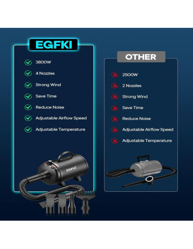 Secador de Pelo para Perros CHANGZHOU 5.2HP 3800W Ajustable