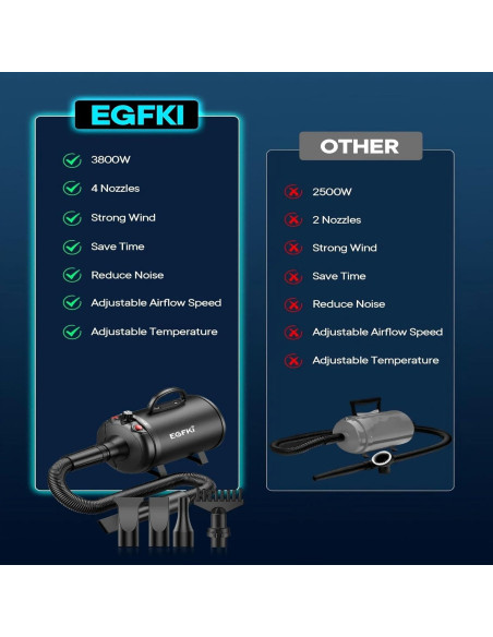 Secador de Pelo para Perros CHANGZHOU 5.2HP 3800W Ajustable