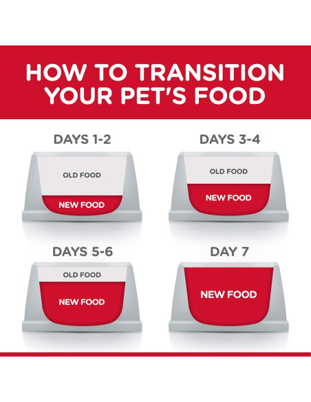 Comida Seca para Cachorros Hill's 2,04 kg Pollo y Arroz