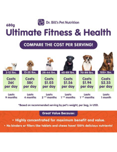 Multivitamínico Canino Dr. Bill 680g - Salud y Fitness 2