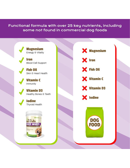 Multivitamina Diaria Pet Naturals para Perros 150 Masticables