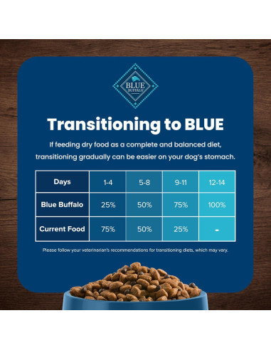 Alimento Seco para Perros Blue Buffalo Pollo y Arroz 13,61 kg