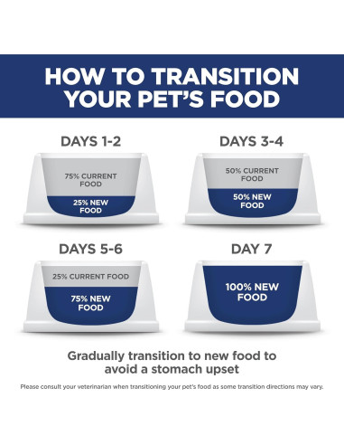 Comida Seca para Gatos Hill's Science Diet Pollo 3,18 kg