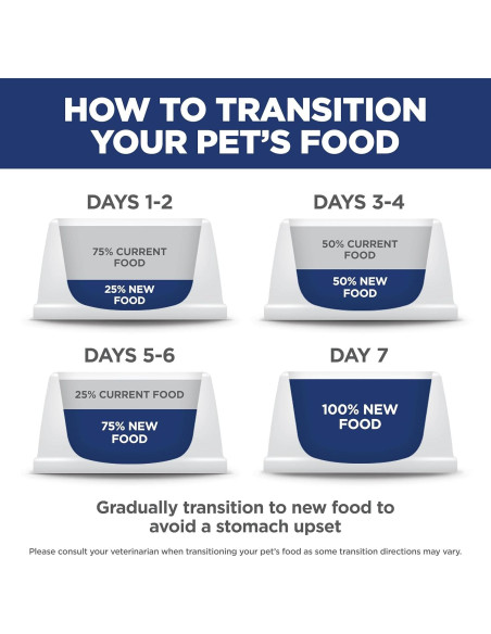 Comida Seca para Gatos Hill's Science Diet Pollo 3,18 kg