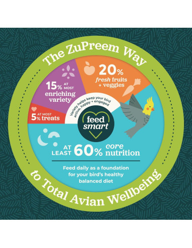 Alimento para Aves ZuPreem FruitBlend 0,91 kg Pellets