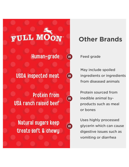 Golosinas Naturales para Perros Full Moon Res 396g