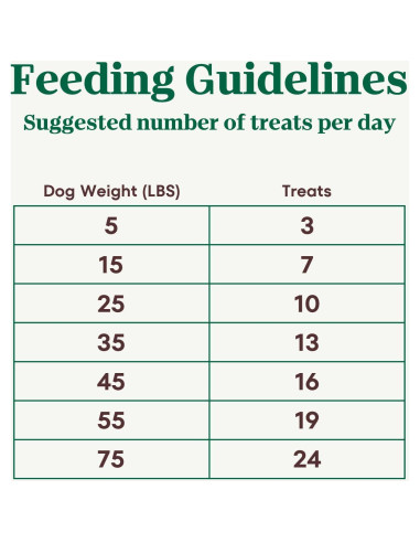 Golosinas para Perros Nutro Crunchy Berries Mixtas 453 g