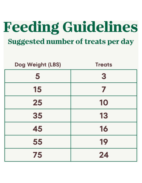 Golosinas para Perros Nutro Crunchy Berries Mixtas 453 g