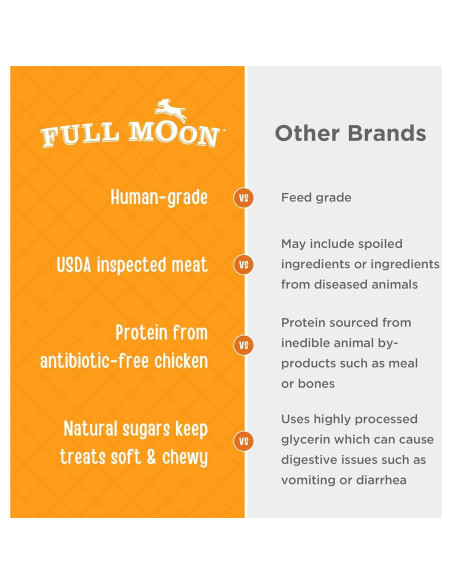 Golosinas para Perros Full Moon Pollo 340 g 100% Natural