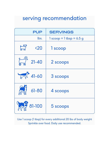 Suplemento Digestivo para Perros Native Pet WonderGland 60 porciones