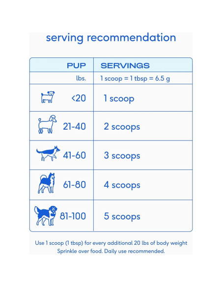 Suplemento Digestivo para Perros Native Pet WonderGland 60 porciones