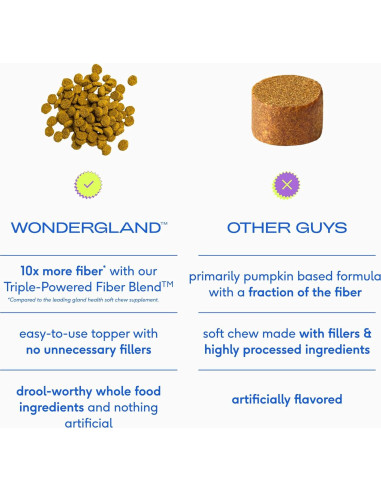 Suplemento Digestivo para Perros Native Pet WonderGland 60 porciones