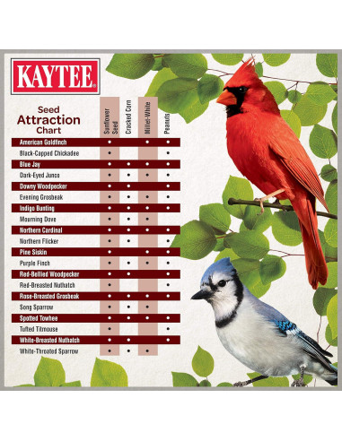 Mezcla Ultimate para Aves Silvestres Kaytee 4,54 kg