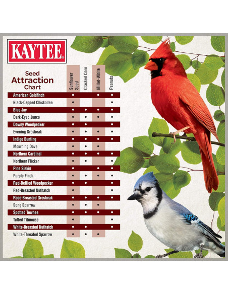 Mezcla Ultimate para Aves Silvestres Kaytee 4,54 kg