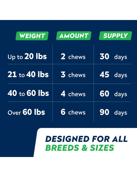 Golosinas Omega 3 para Perros STRELLALAB 180Ct Sabor Pollo