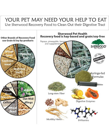 Kit de Emergencia para Conejos Sherwood 800g Comida