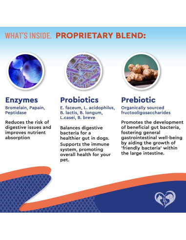 Probioticos y Prebioticos para Perros y Gatos 120ml