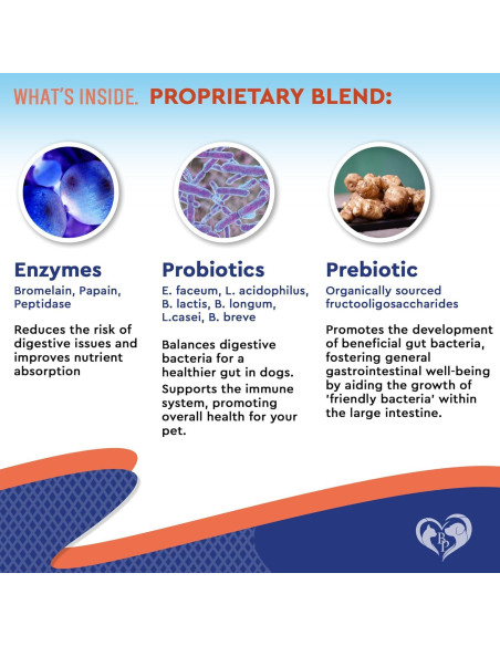 Probioticos y Prebioticos para Perros y Gatos 120ml