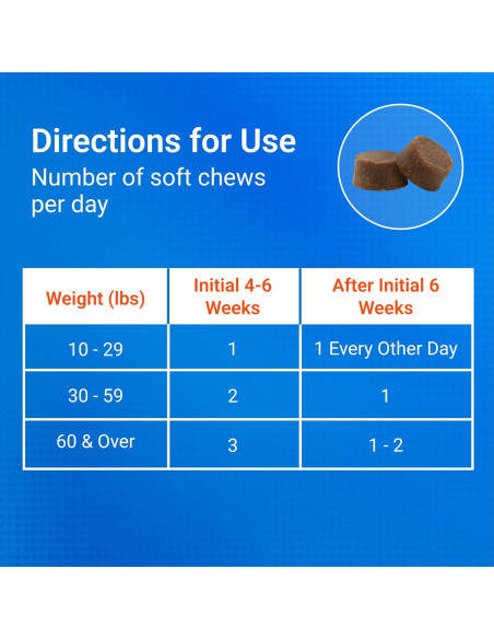 Cosequin DS Plus MSM Nutramax 60 Masticables Suaves Perros