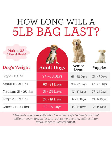 Alimento para Perros Dr. Harvey's Canine Health 2.27 kg