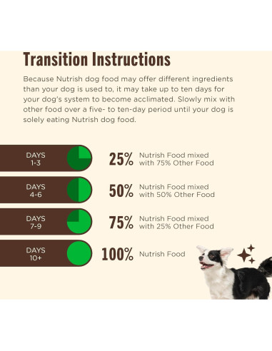 Comida Seca para Perros Nutrish Rachael Ray 12,7 kg Res Guisante