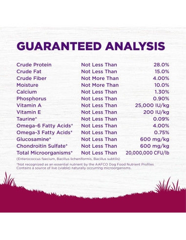 Comida Seca para Perros Wellness 4 Libras Pavo y Avena