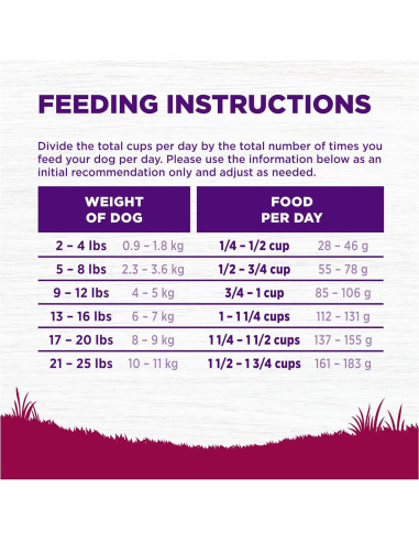 Comida Seca para Perros Wellness 4 Libras Pavo y Avena