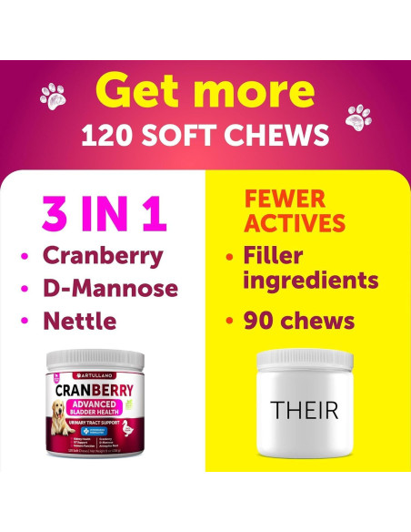 Suplemento UTI para Perros Artullano 120 Masticables