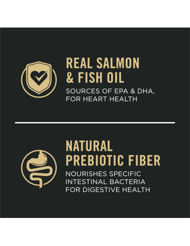 Purina Pro Plan Comida Seca para Perros Adultos Salmón 1,81 kg