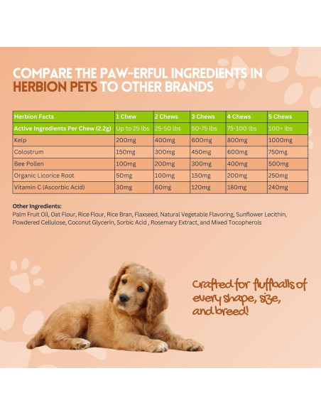 Chews para Alergia e Inmunidad Herbion 120 Unidades