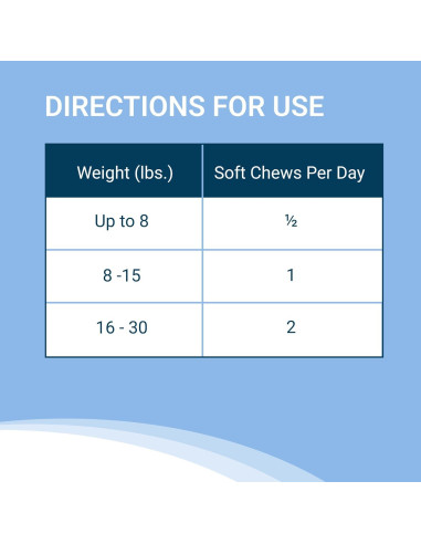 Suplemento Nutramax Solliquin 75 Masticables para Perros y Gatos