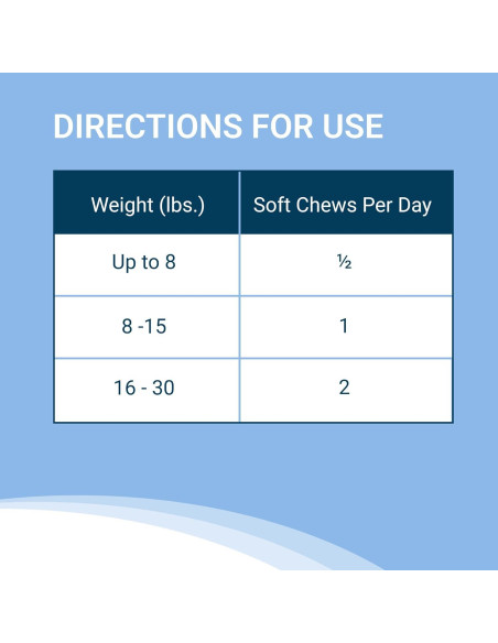 Suplemento Nutramax Solliquin 75 Masticables para Perros y Gatos