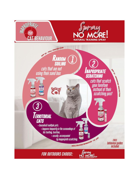 Spray de Entrenamiento para Gatos Señor Cat 8oz Nivel 1