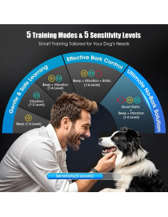 Collar Antibark Inteligente Oliry S1 Pro para Perros 2