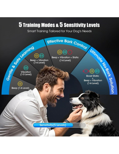 Collar Antibark Inteligente Oliry S1 Pro para Perros