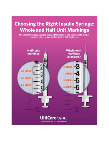Paquete de 100 Jeringas de Insulina U-40 UltiCare VetRx 29g