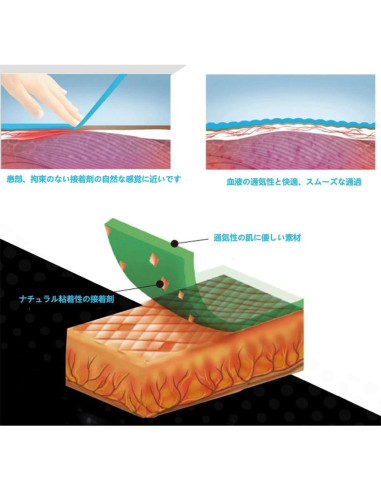 Cinta de Vendaje Autoadherente FOU 6 Paquetes 5 Yardas Rojo