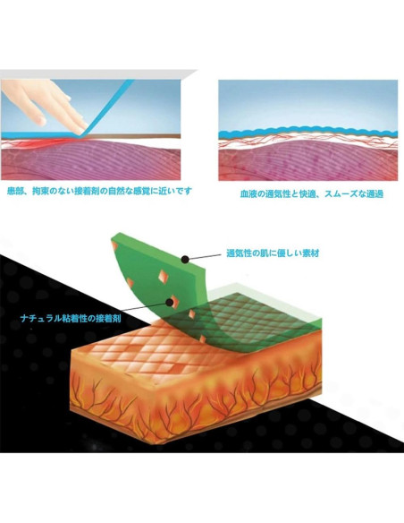 Cinta de Vendaje Autoadherente FOU 6 Paquetes 5 Yardas Rojo