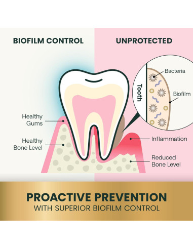 Palitos Dentales para Perros VetriScience 30 Unidades Pollo