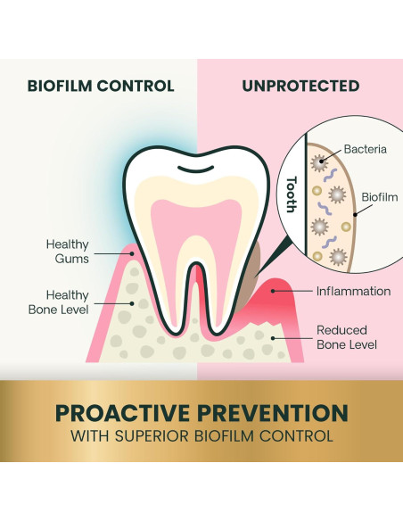 Palitos Dentales para Perros VetriScience 30 Unidades Pollo